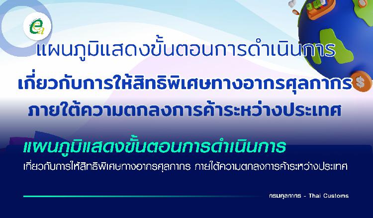 กรมศุลกากร เสนอ แผนภูมิแสดงขั้นตอนการดำเนินการเกี่ยวกับการให้สิทธิพิเศษทางอากรศุลกากร ภายใต้ความตกลงการค้าระหว่างประเทศ